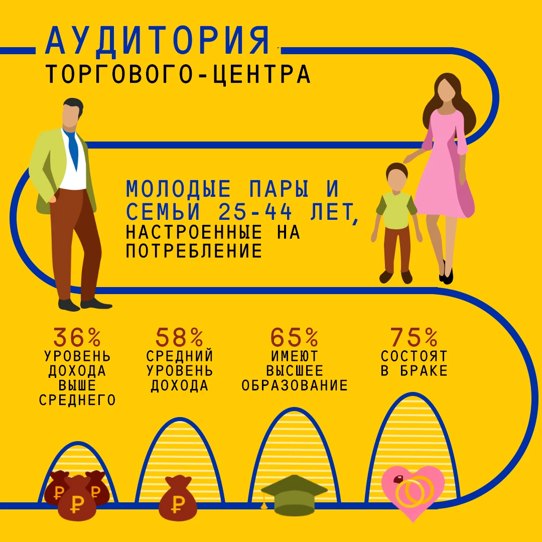 Реклама в торговых центрах